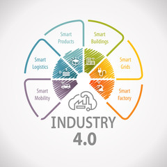 Industry 4.0